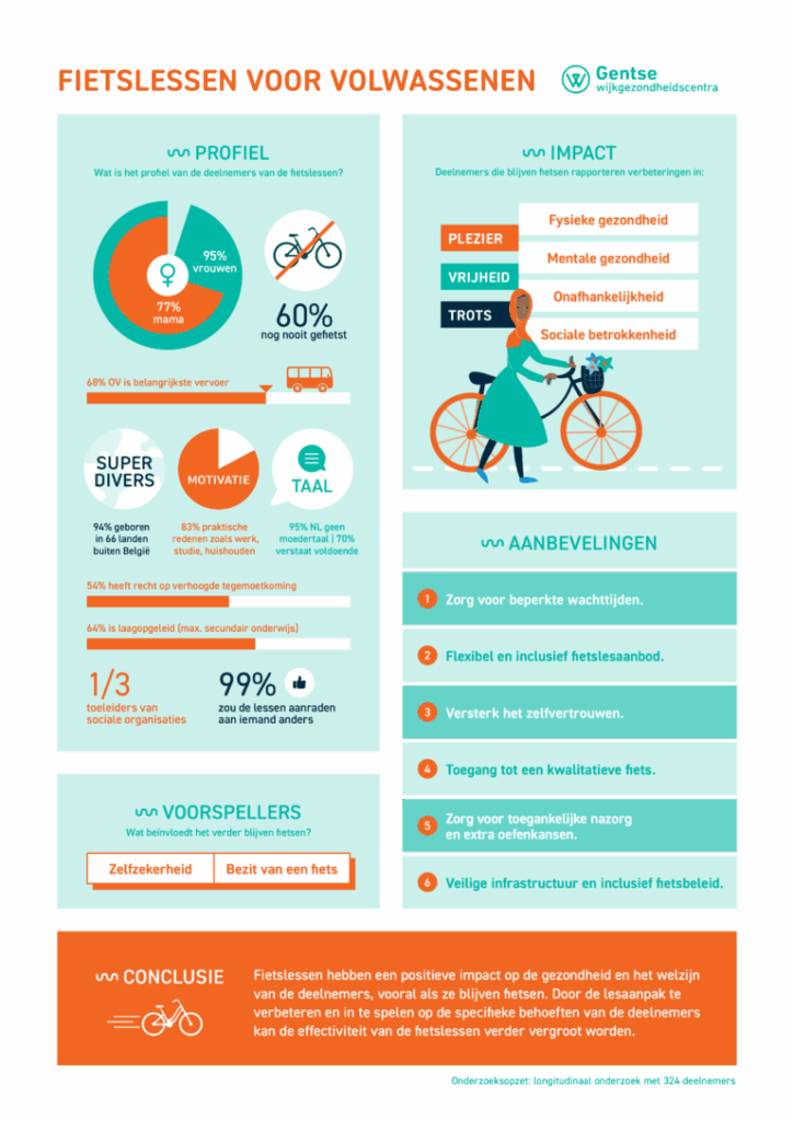 Onderzoeksrapport fietslessen